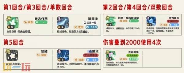 洛克王国世界命定花种里拉瑶怎么打 命定花种里拉瑶打法攻略