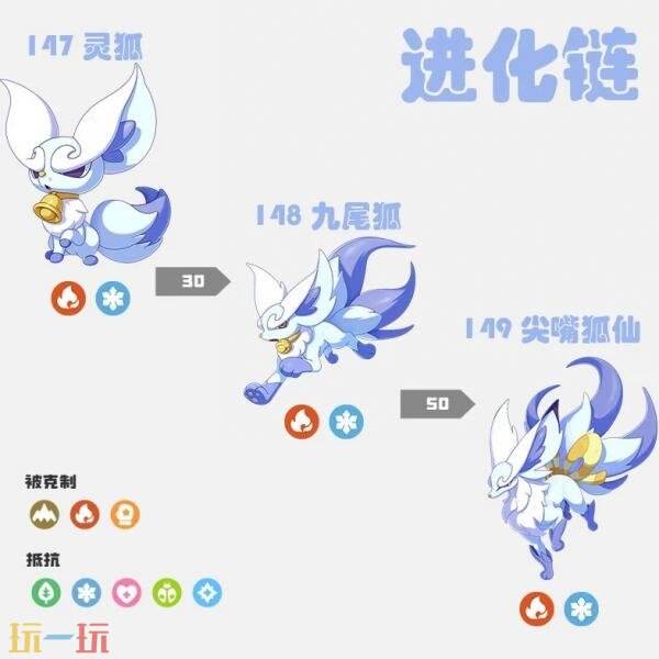 洛克王国世界灵狐多少级进化 灵狐进化条件进化链一览