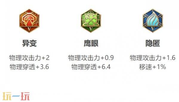 王者荣耀夏洛特出装铭文 王者荣耀夏洛特出装S44
