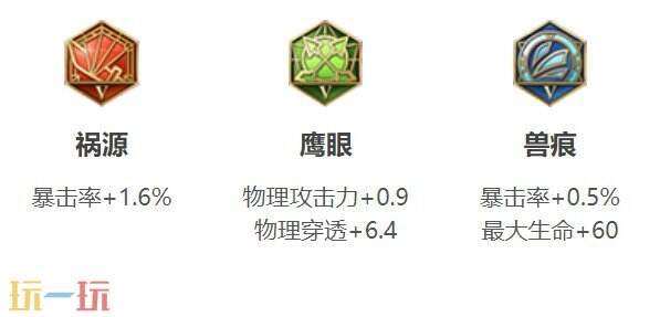 王者荣耀元歌最强出装和铭文 王者荣耀元歌出装铭文