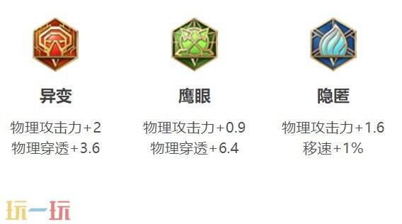 王者荣耀暃最强出装2026 王者荣耀暃推荐出装