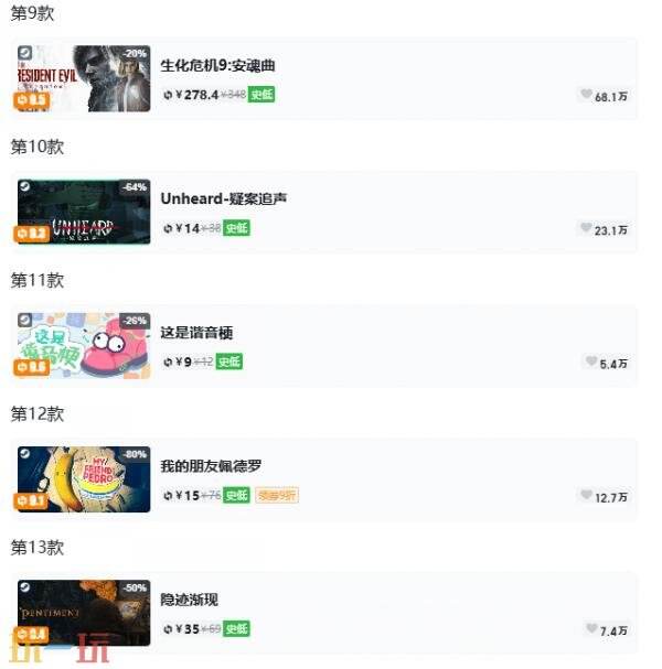 Steam今日史低游戏分享！7月6日史低佳作推荐