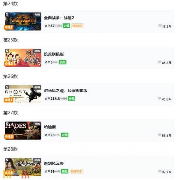 Steam今日史低游戏分享！7月6日史低佳作推荐