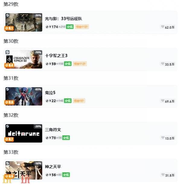 Steam今日史低游戏分享！7月6日史低佳作推荐