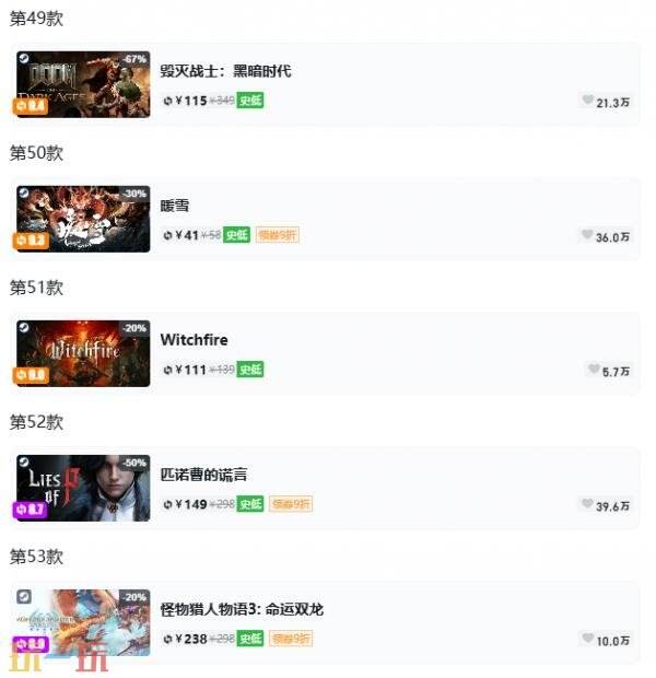 Steam今日史低游戏分享！7月6日史低佳作推荐