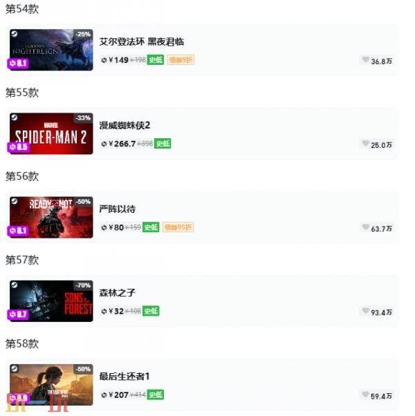 Steam今日史低游戏分享！7月6日史低佳作推荐