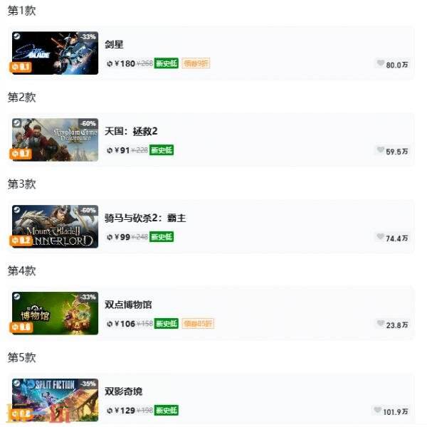 Steam今日史低游戏分享！7月6日史低佳作推荐