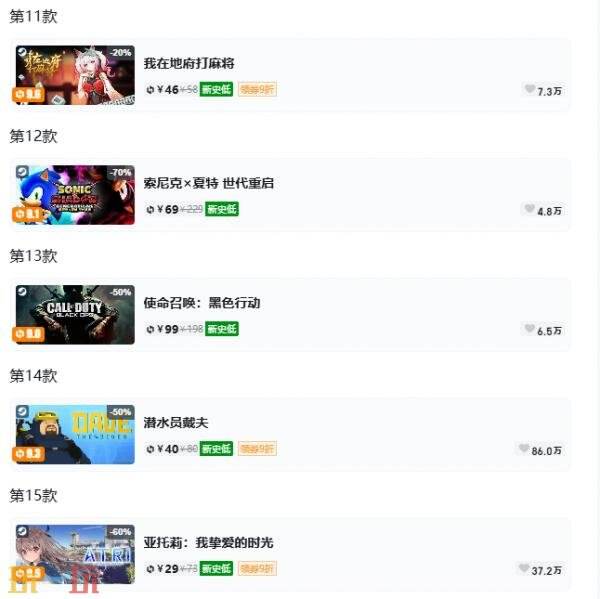 Steam今日史低游戏分享！7月6日史低佳作推荐