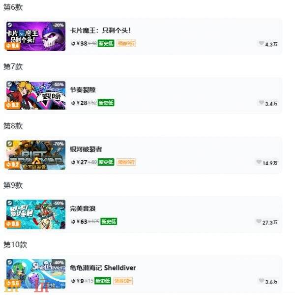 Steam今日史低游戏分享！7月6日史低佳作推荐