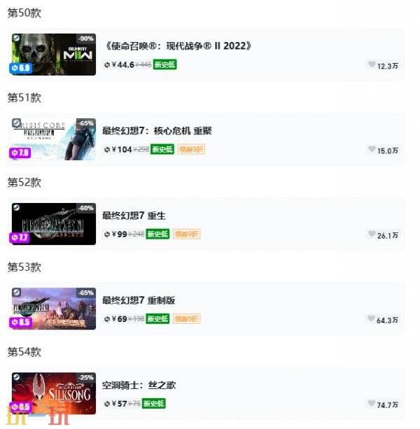 Steam今日史低游戏分享！7月6日史低佳作推荐