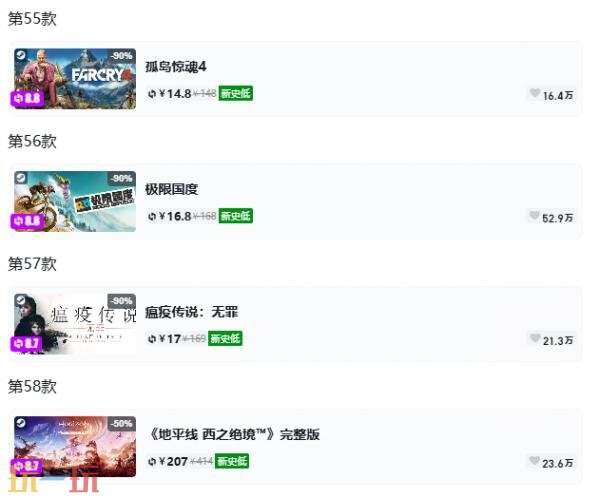 Steam今日史低游戏分享！7月6日史低佳作推荐