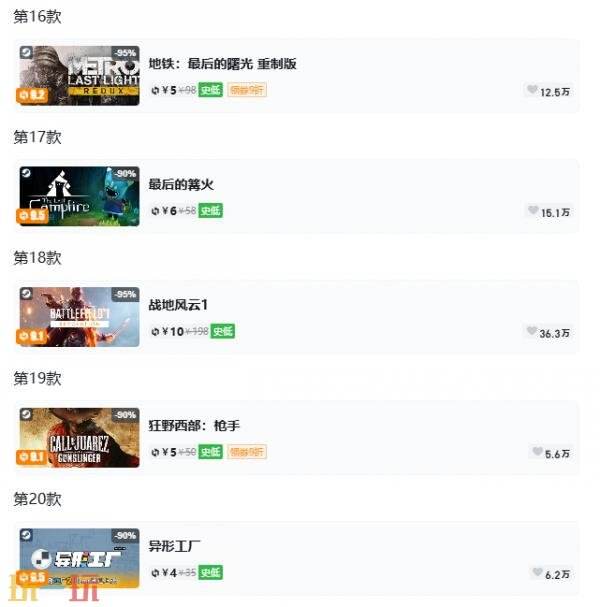 Steam今日史低游戏分享！7月6日史低佳作推荐