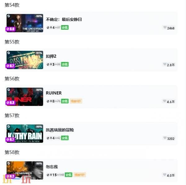 Steam今日史低游戏分享！7月6日史低佳作推荐