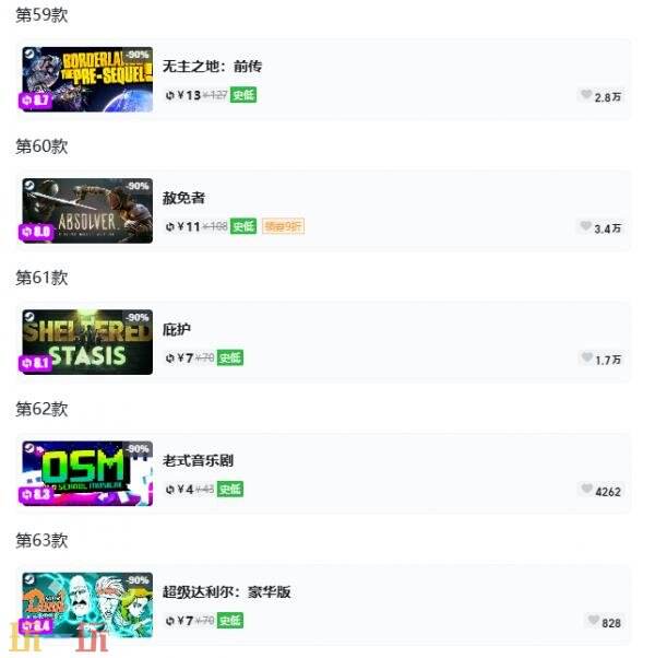 Steam今日史低游戏分享！7月6日史低佳作推荐