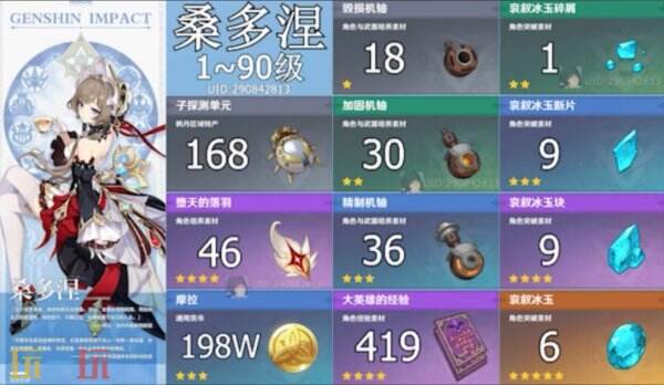 桑多涅突破材料一览表 桑多涅突破材料有哪些