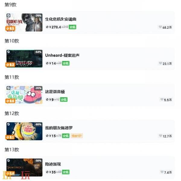 Steam今日史低游戏分享!7月7日史低佳作推荐