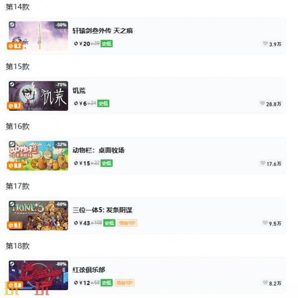 Steam今日史低游戏分享!7月7日史低佳作推荐
