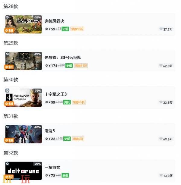 Steam今日史低游戏分享!7月7日史低佳作推荐