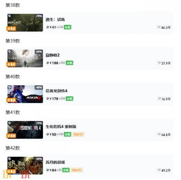 Steam今日史低游戏分享!7月7日史低佳作推荐
