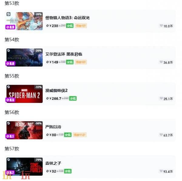 Steam今日史低游戏分享!7月7日史低佳作推荐