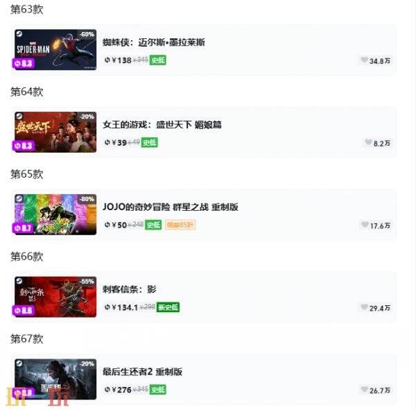 Steam今日史低游戏分享!7月7日史低佳作推荐