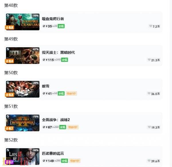 Steam今日史低游戏分享!7月7日史低佳作推荐