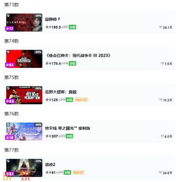 Steam今日史低游戏分享!7月7日史低佳作推荐