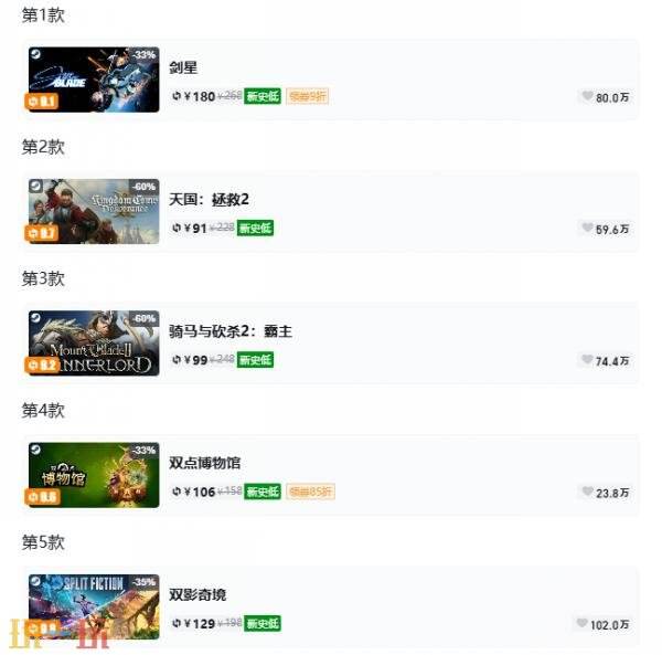 Steam今日史低游戏分享!7月7日史低佳作推荐