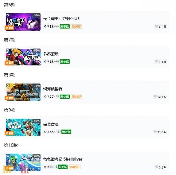 Steam今日史低游戏分享!7月7日史低佳作推荐
