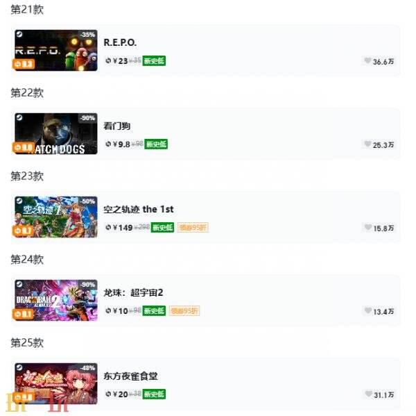 Steam今日史低游戏分享!7月7日史低佳作推荐