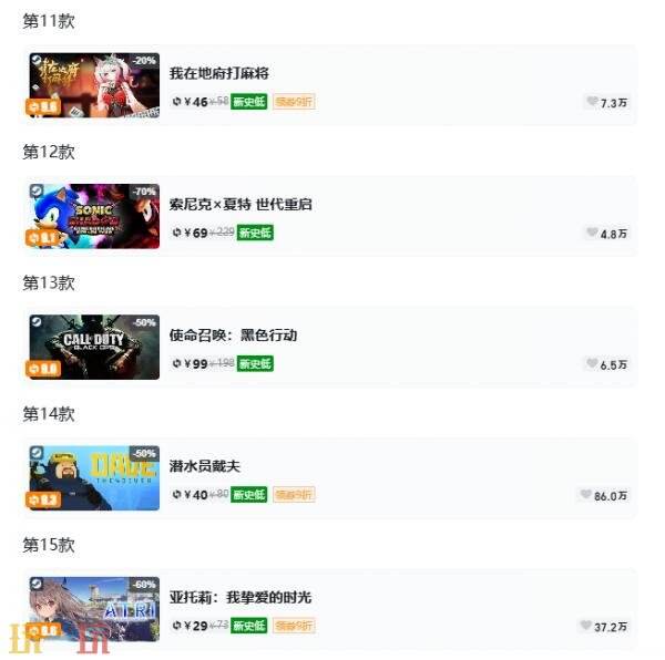 Steam今日史低游戏分享!7月7日史低佳作推荐