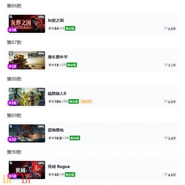 Steam今日史低游戏分享!7月7日史低佳作推荐