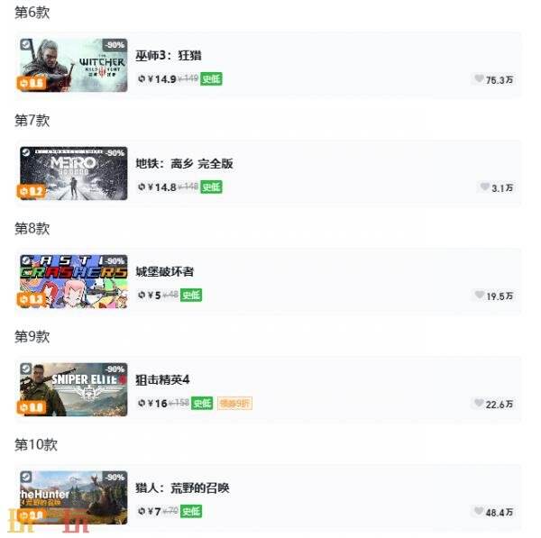 Steam今日史低游戏分享!7月7日史低佳作推荐