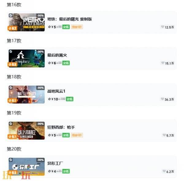 Steam今日史低游戏分享!7月7日史低佳作推荐