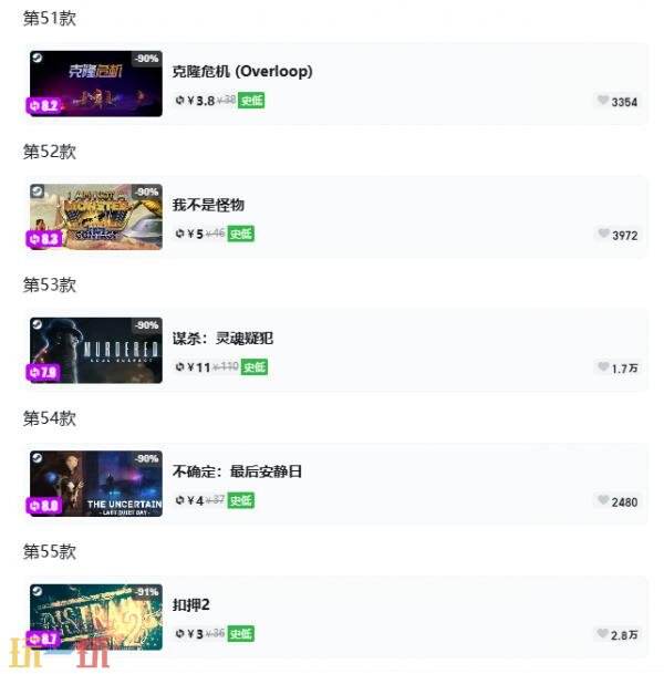 Steam今日史低游戏分享!7月7日史低佳作推荐