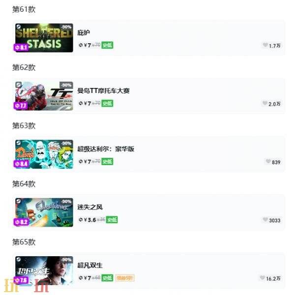 Steam今日史低游戏分享!7月7日史低佳作推荐