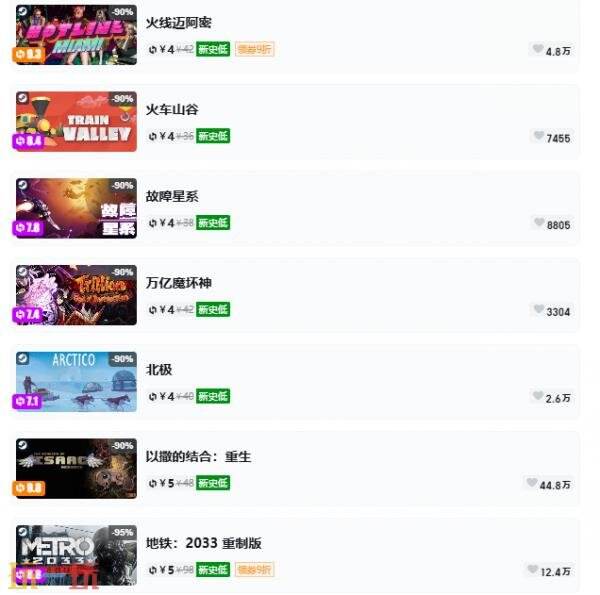 Steam夏促即将结束！一折游戏汇总！5款游戏限免
