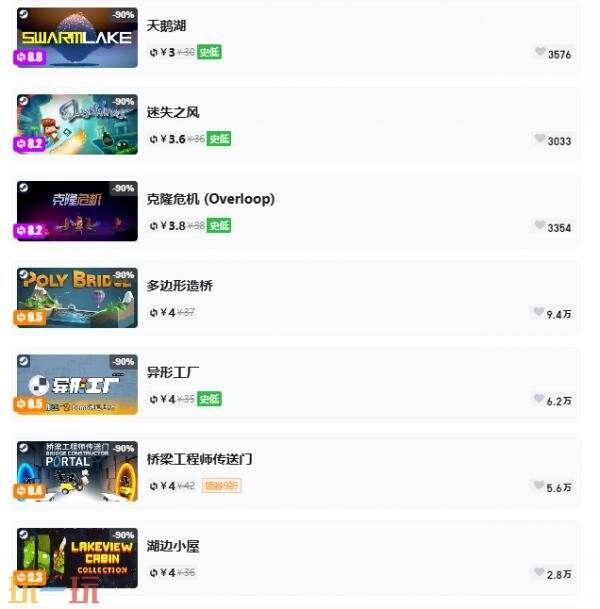 Steam夏促即将结束！一折游戏汇总！5款游戏限免
