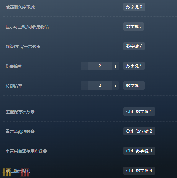 生化危机9安魂曲官方最新修改器 生化危机9安魂曲修改器风灵月影2026