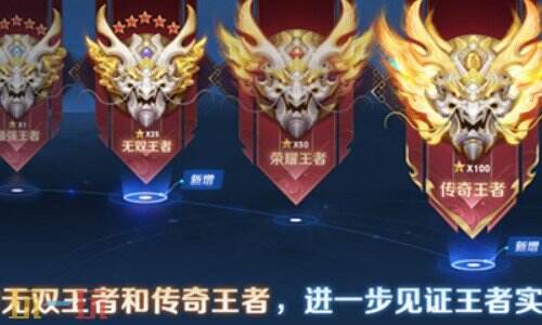 王者荣耀段位级别排列 王者荣耀段位等级划分2026