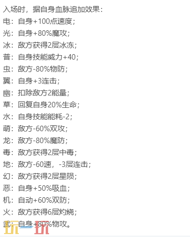 《洛克王国:世界》兽花蕾精灵图鉴