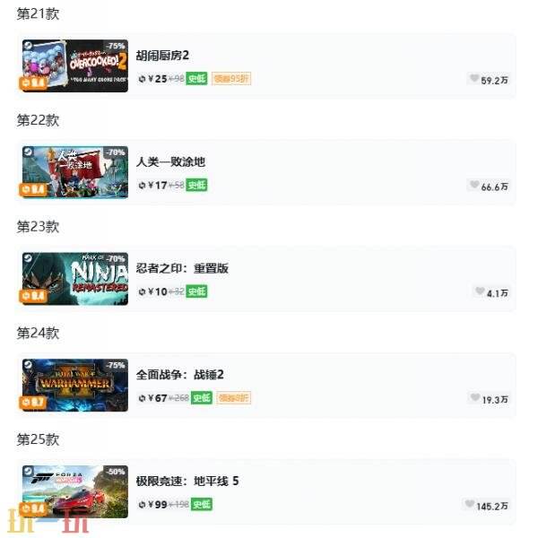 Steam今日史低游戏分享！7月8日史低佳作推荐