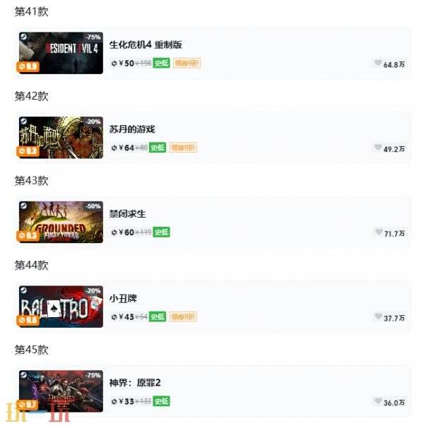Steam今日史低游戏分享！7月8日史低佳作推荐