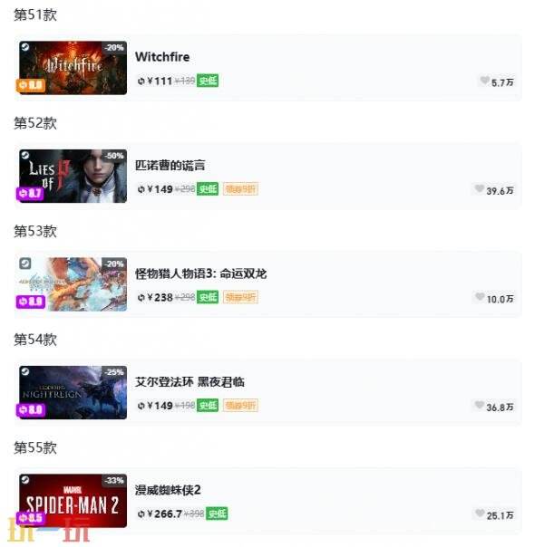 Steam今日史低游戏分享！7月8日史低佳作推荐