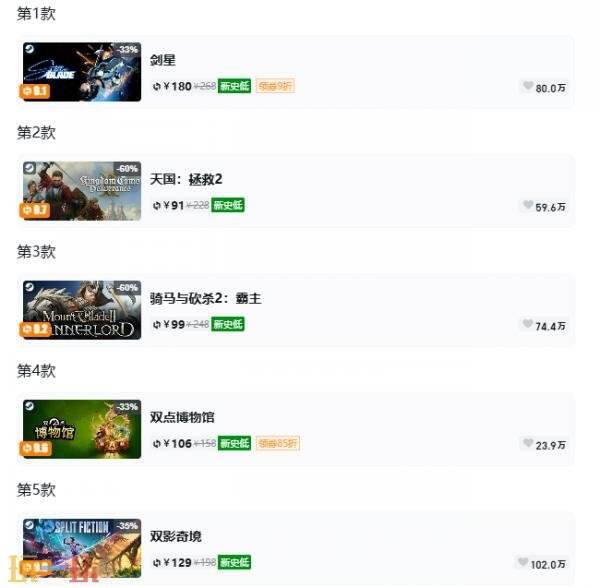 Steam今日史低游戏分享！7月8日史低佳作推荐