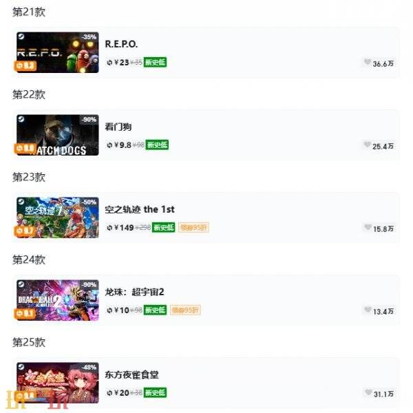 Steam今日史低游戏分享！7月8日史低佳作推荐