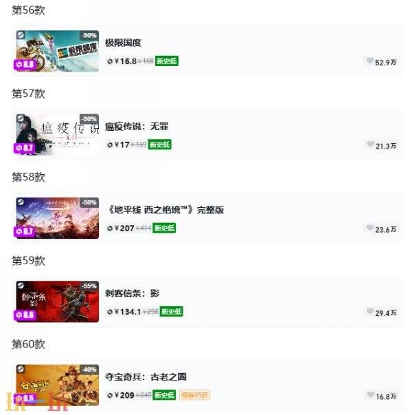 Steam今日史低游戏分享！7月8日史低佳作推荐