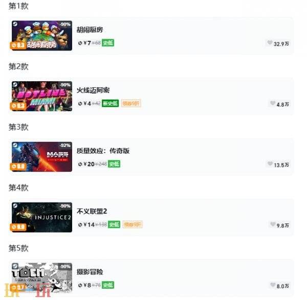 Steam今日史低游戏分享！7月8日史低佳作推荐