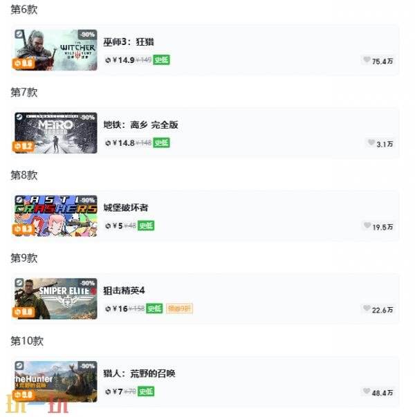 Steam今日史低游戏分享！7月8日史低佳作推荐