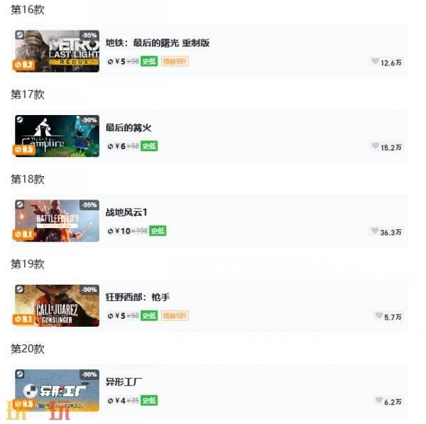 Steam今日史低游戏分享！7月8日史低佳作推荐